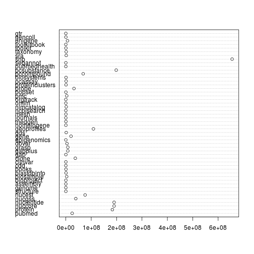 plot of chunk dotchart